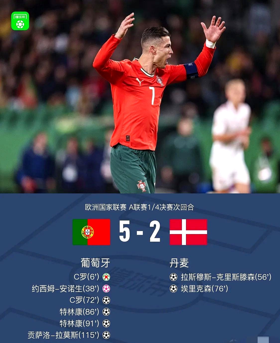 c罗国家队进球数据统计 c罗国家队进球数据统计