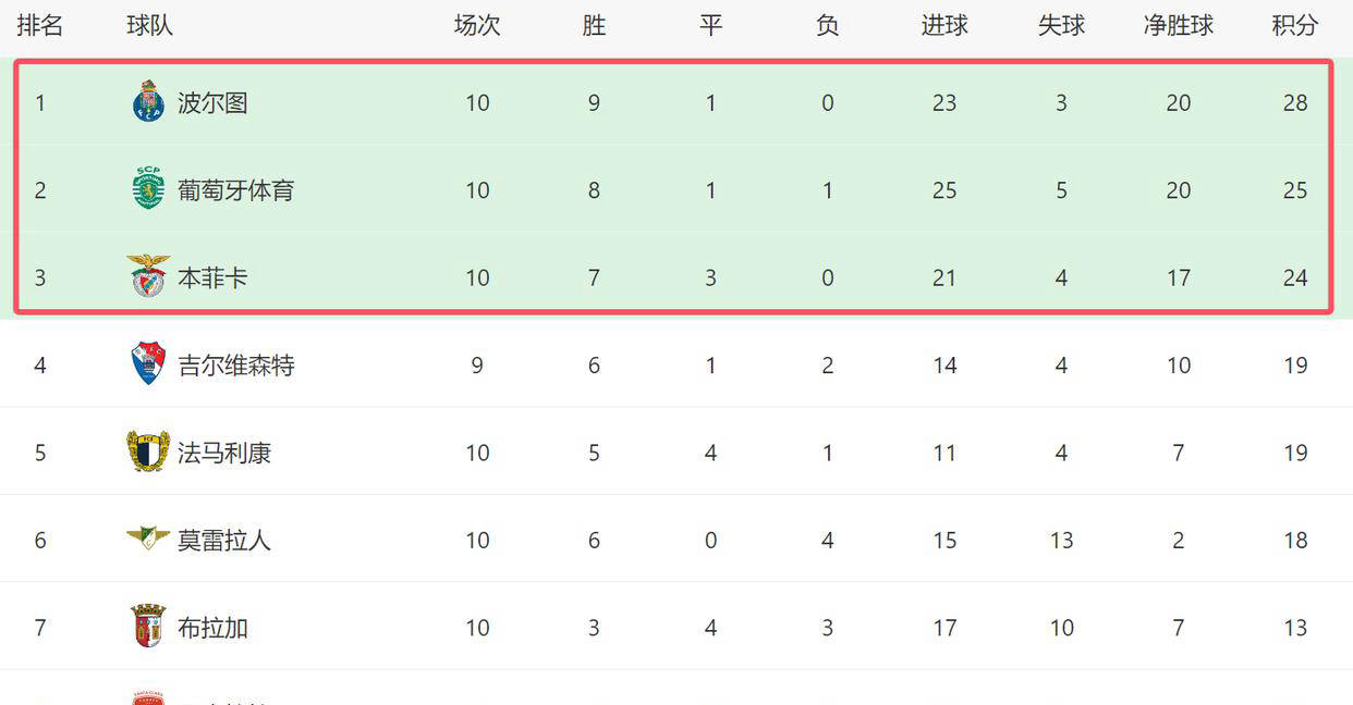 费城76人赛程表 费城76人赛程表