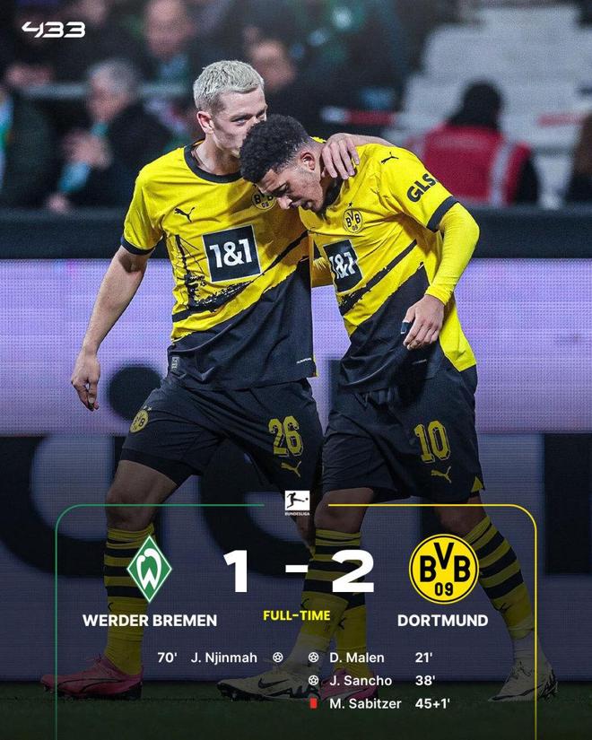 关于多特蒙德窗口期豪取连胜赛后阿森纳调整名单以备全明星赛，现场解说直呼：加时末段上海申花备战法甲的信息